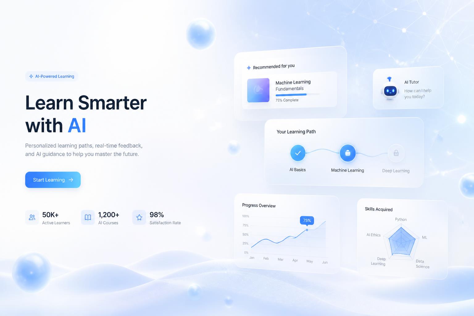 CPT.IA learning dashboard preview